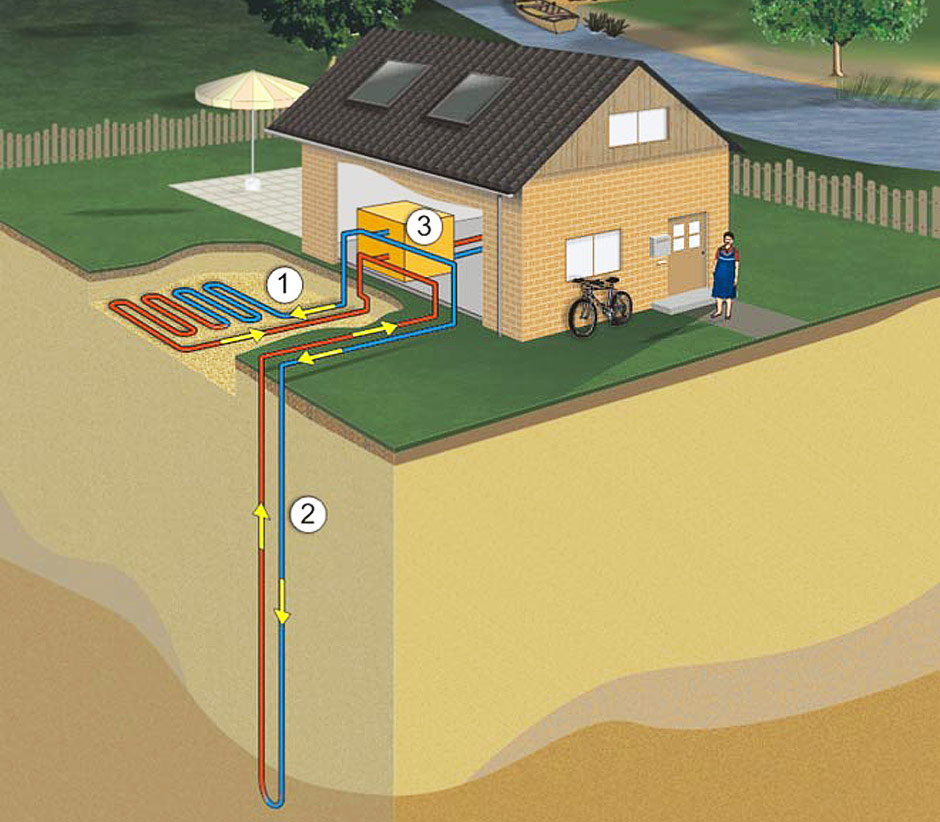 Бурение под тепловые насосы Бурение под тепловые насосы