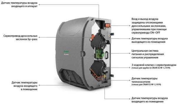 FLOWAIR OXeN-X2-E-1.2-V