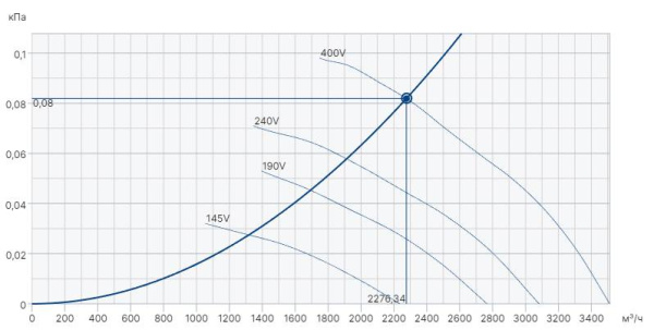 Systemair AR 350DV sileo