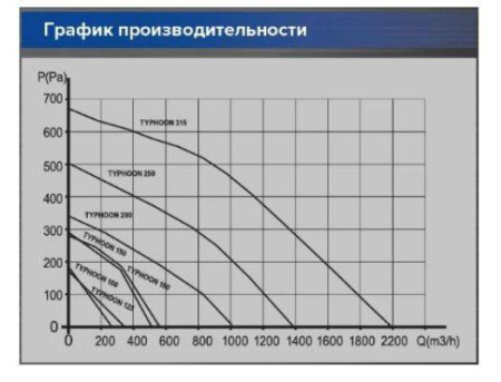 ERA PRO TYPHOON 125 2SP