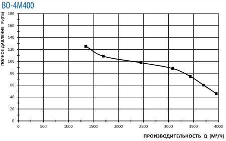Тепломаш ВО-4М400B