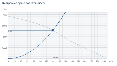 Systemair ZRS 170 Smoke gas fan