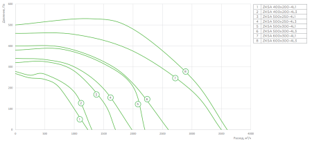 Zilon ZKSA 500х300-4L1
