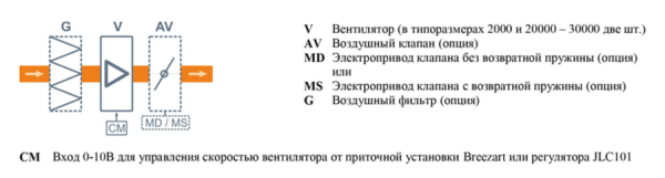 Breezart 2700 Extra AC