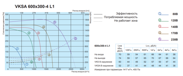 Salda VKSA 600-300-4 L1