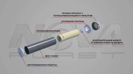 NOVAplast КИВ-125-500 с оголовком NovaProf