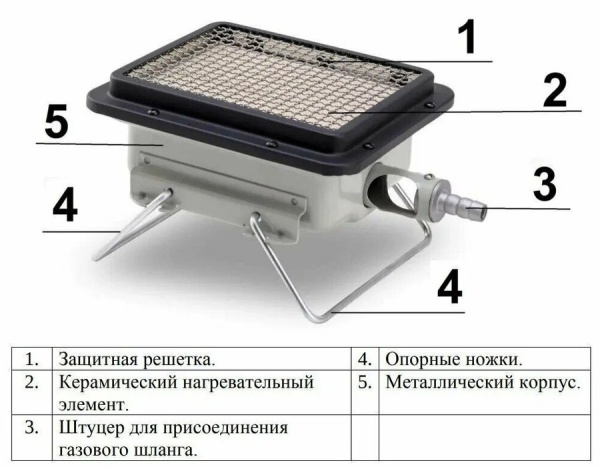 Умница ГО-2.5кВт
