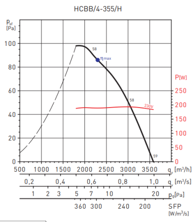 Soler & Palau HCBB/4-355/H-A VX