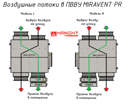 MIRAVENT PR 2100 W (с водяным калорифером)