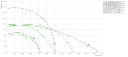 Zilon ZKSA 600x350-4L3