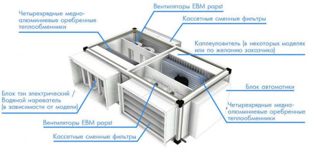 КЛИМАТРОНИК КТ – 120 В (ПЛЮС)
