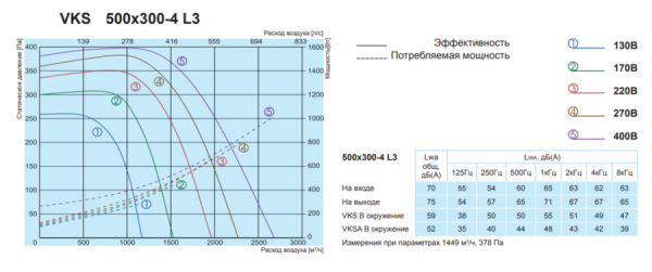 Salda VKS 500-300-4 L3